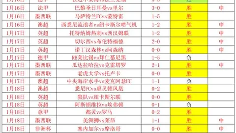 尤文圖斯与国际米蘭意大利杯半準決賽首回合1-1戰平，盧卡庫點球立功扳平比分！