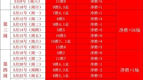 3尼克斯赛事深度分析ManBetX：胜利的天平倾向谁